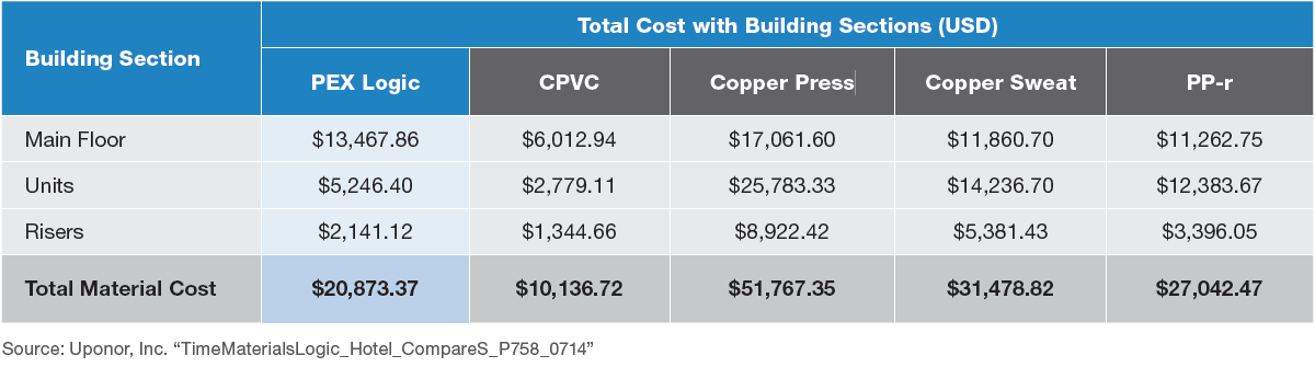 Cost graphic-1