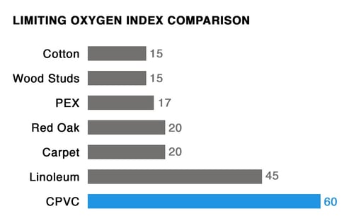 FGG-HealthSafety-limitingOxygen