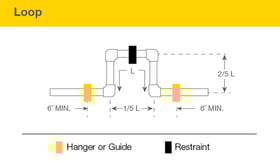 FGG-Expansion-Contraction-Loop