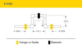 FGG-Expansion-Contraction-Loop