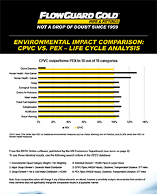 FlowGuard Gold CPVC vs. PEX