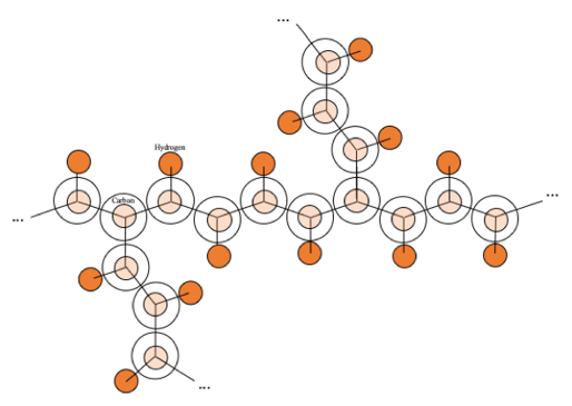 PEX-Piping-Molecule-Composition