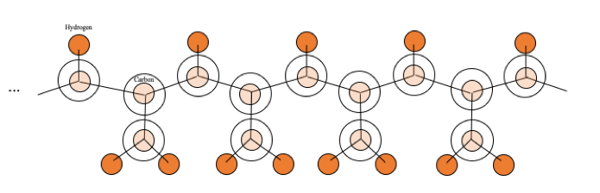 Polypropylene-Molecule-Chemical-Composition