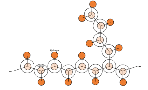 PE-RT-Molecule-Plumbing-Pipes