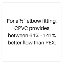elbow fitting measurement