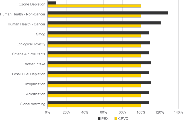 BEES ISO Compliance chart