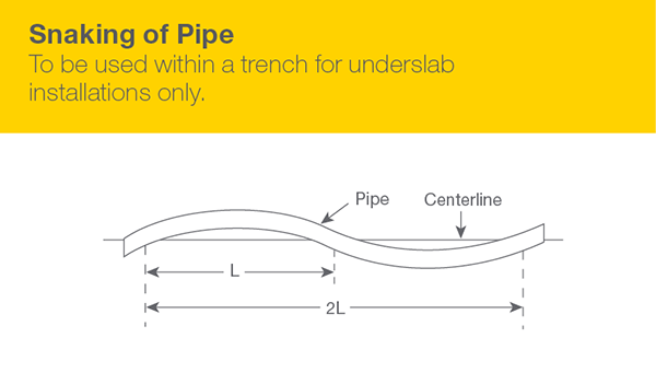 Snaking of pipe